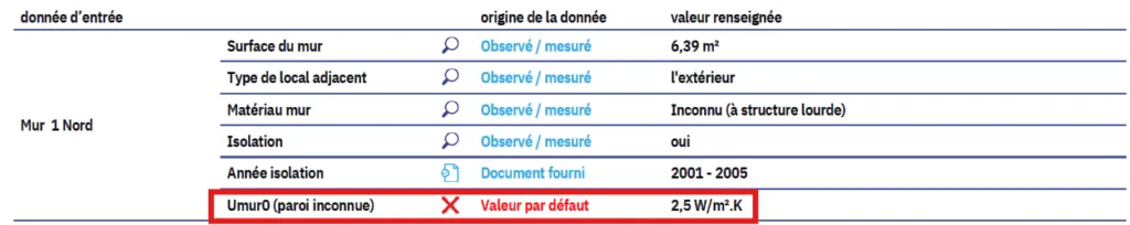 Extrait de rapport DPE montrant un Umur0 à 2,5 W/m².K en valeur par défaut pour une paroi inconnue — cas typique de coefficient U surestimé faute de données terrain
