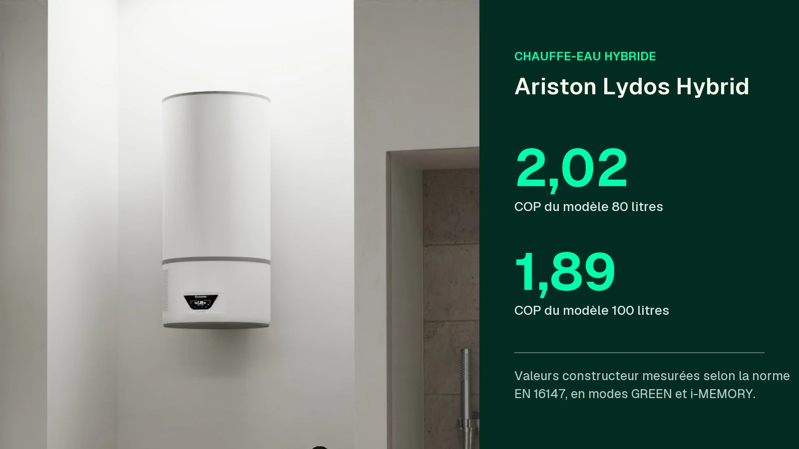 Chauffe-eau hybride Ariston Lydos installé dans une salle de bains, avec ses coefficients de performance de 2,02 en 80 litres et 1,89 en 100 litres