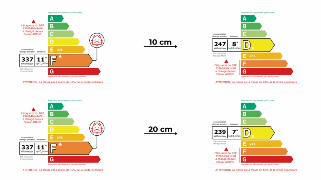 Comparaison de deux DPE simulés depuis une même étiquette F à 337 kWh/m²/an : 10 cm d'isolant donnent 247 kWh/m²/an, 20 cm donnent 239 kWh/m²/an, la classe D dans les deux cas