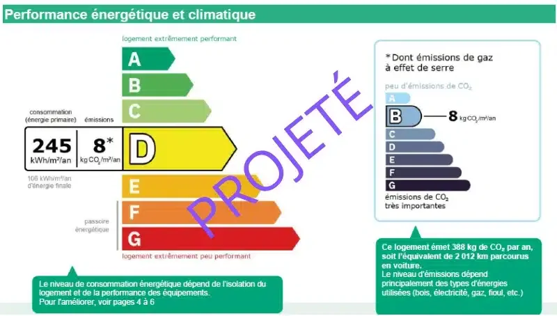 Étiquette du DPE projeté après arbitrage des travaux : classe D, 245 kWh/m²/an et 8 kg CO₂/m²/an