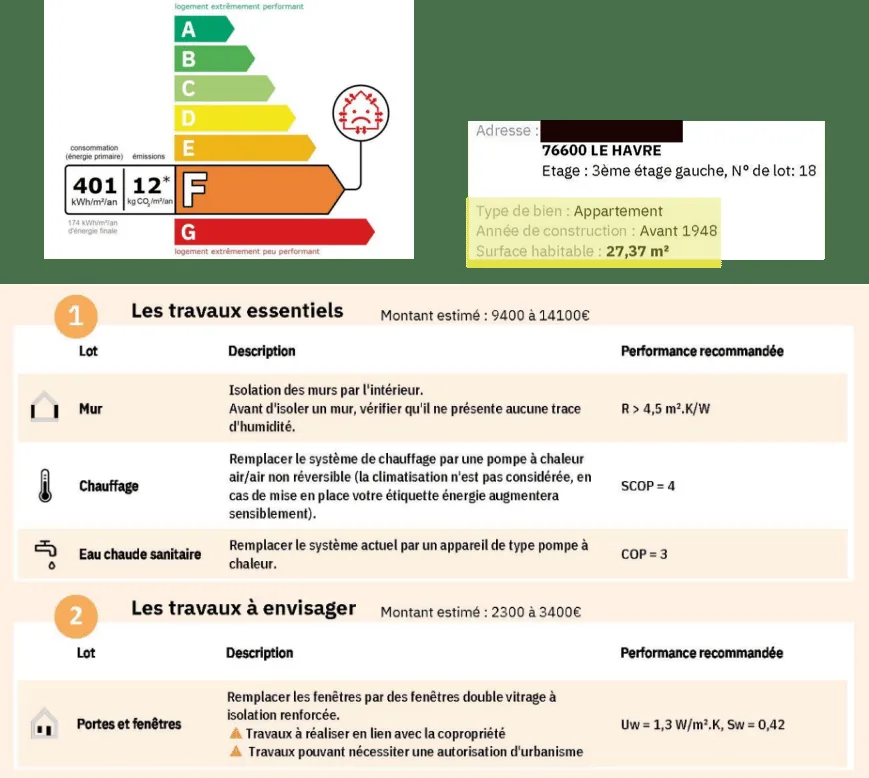 DPE d'un appartement du Havre de 27,37 m² classé F à 401 kWh/m²/an, suivi du tableau des travaux recommandés par le diagnostiqueur