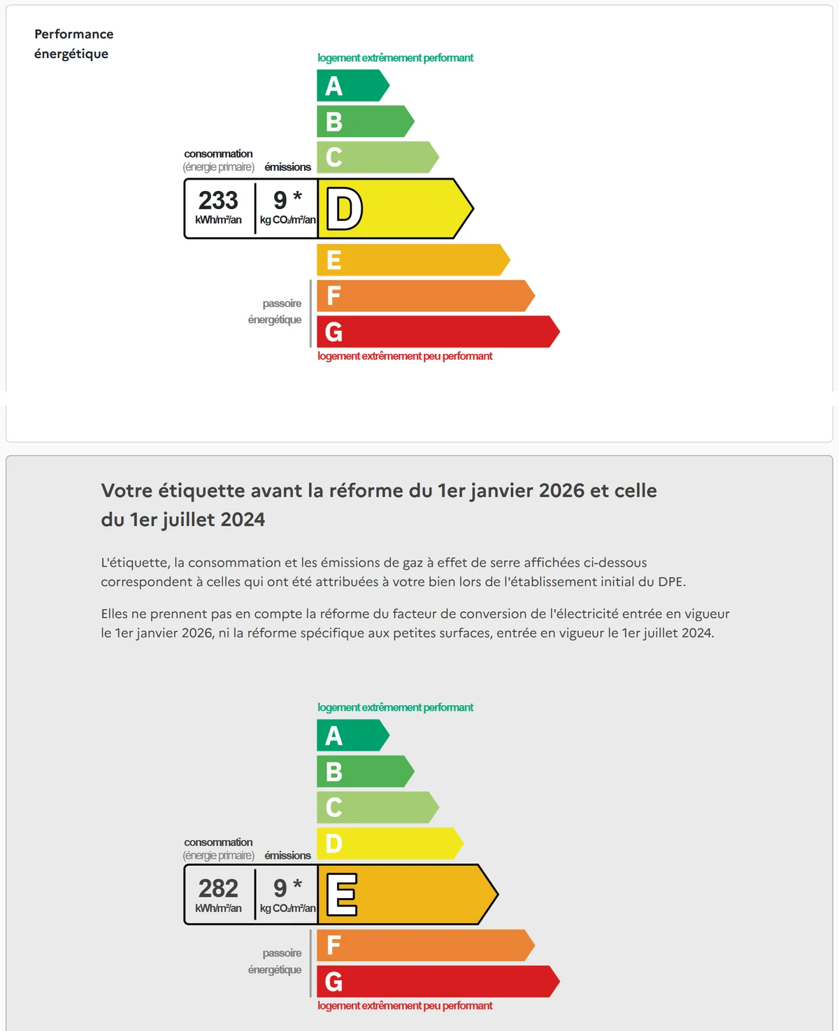 Étiquette DPE D après les réformes face à l&rsquo;étiquette E d&rsquo;origine sur l&rsquo;Observatoire ADEME