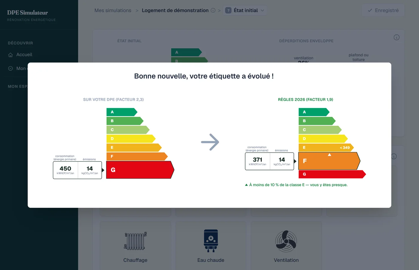 Le simulateur affiche « Bonne nouvelle, votre étiquette a évolué » : classe G à 450 kWhEP/m²/an sur le DPE, classe F à 371 avec les règles 2026