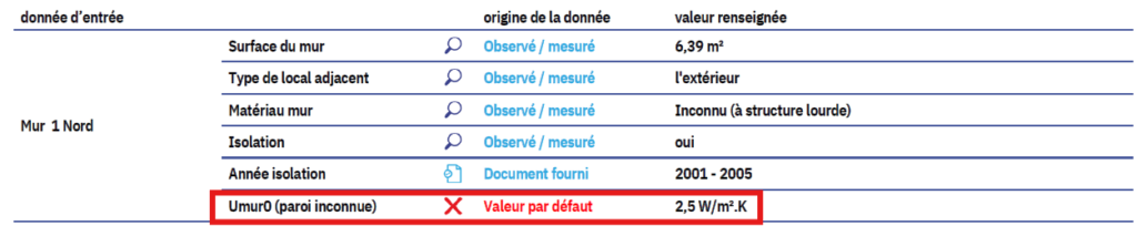 Extrait de rapport DPE montrant un Umur0 à 2,5 W/m².K en valeur par défaut pour une paroi inconnue — cas typique de coefficient U surestimé faute de données terrain