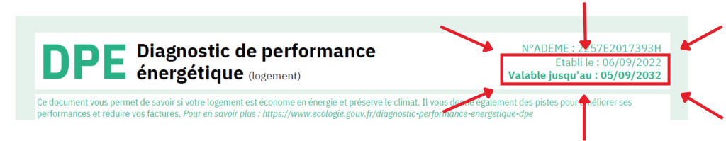 Bandeau d'un DPE avec les dates d'établissement et de validité entourées, exemple illustrant combien de temps est valable le DPE
